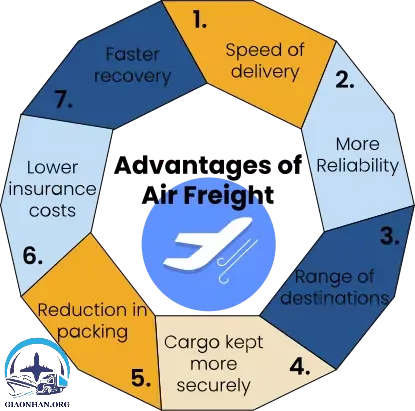 Advantages of Air Freight