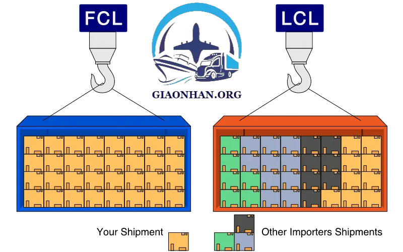 FCL vs LCL shipments